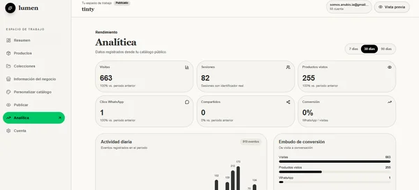 Detalle de producto de Luminem
